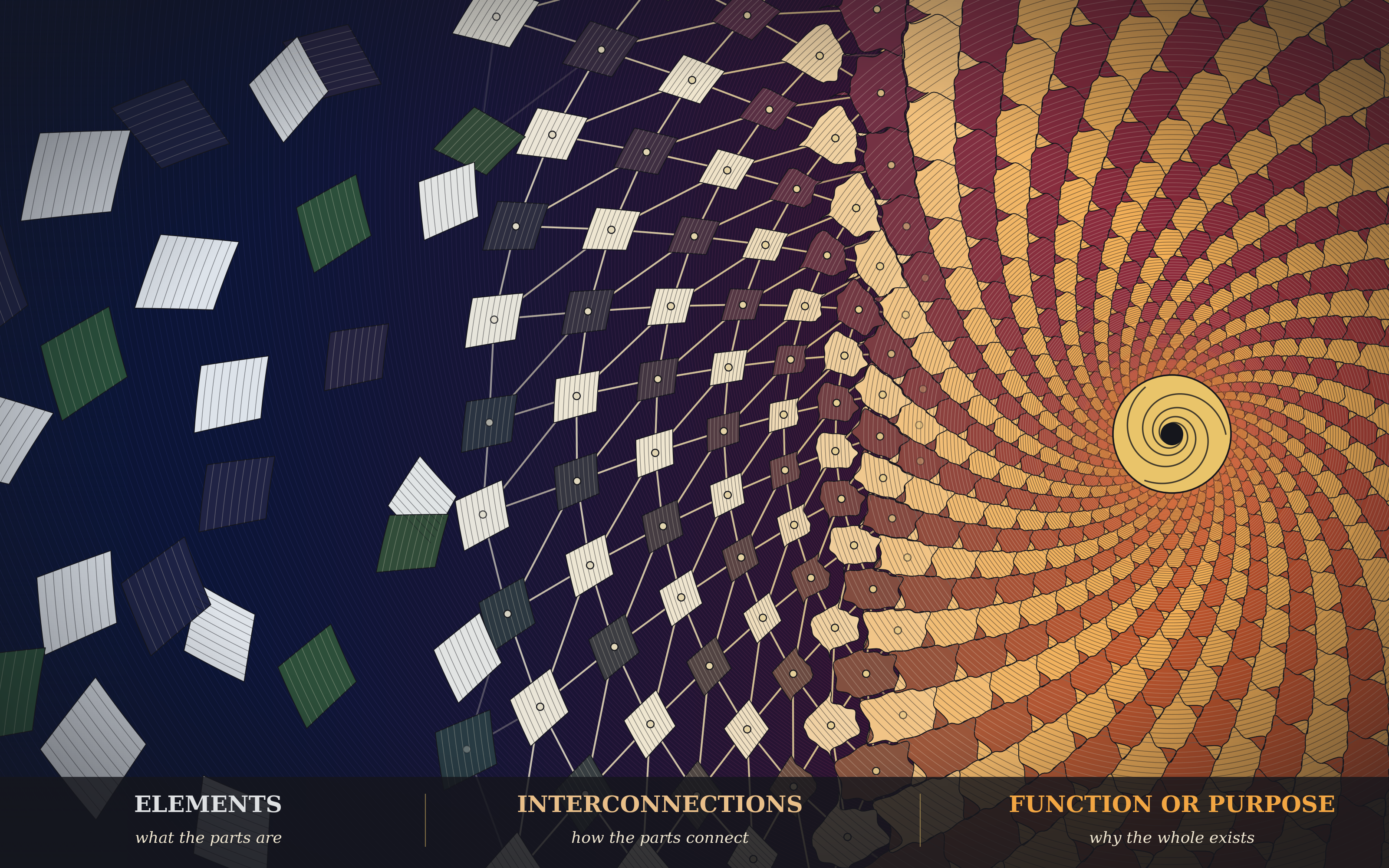 Elements, interconnections, and function or purpose
